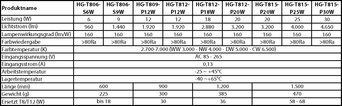 hauber & graf gmbh - kompetenz in licht: HG-T8xx Serie